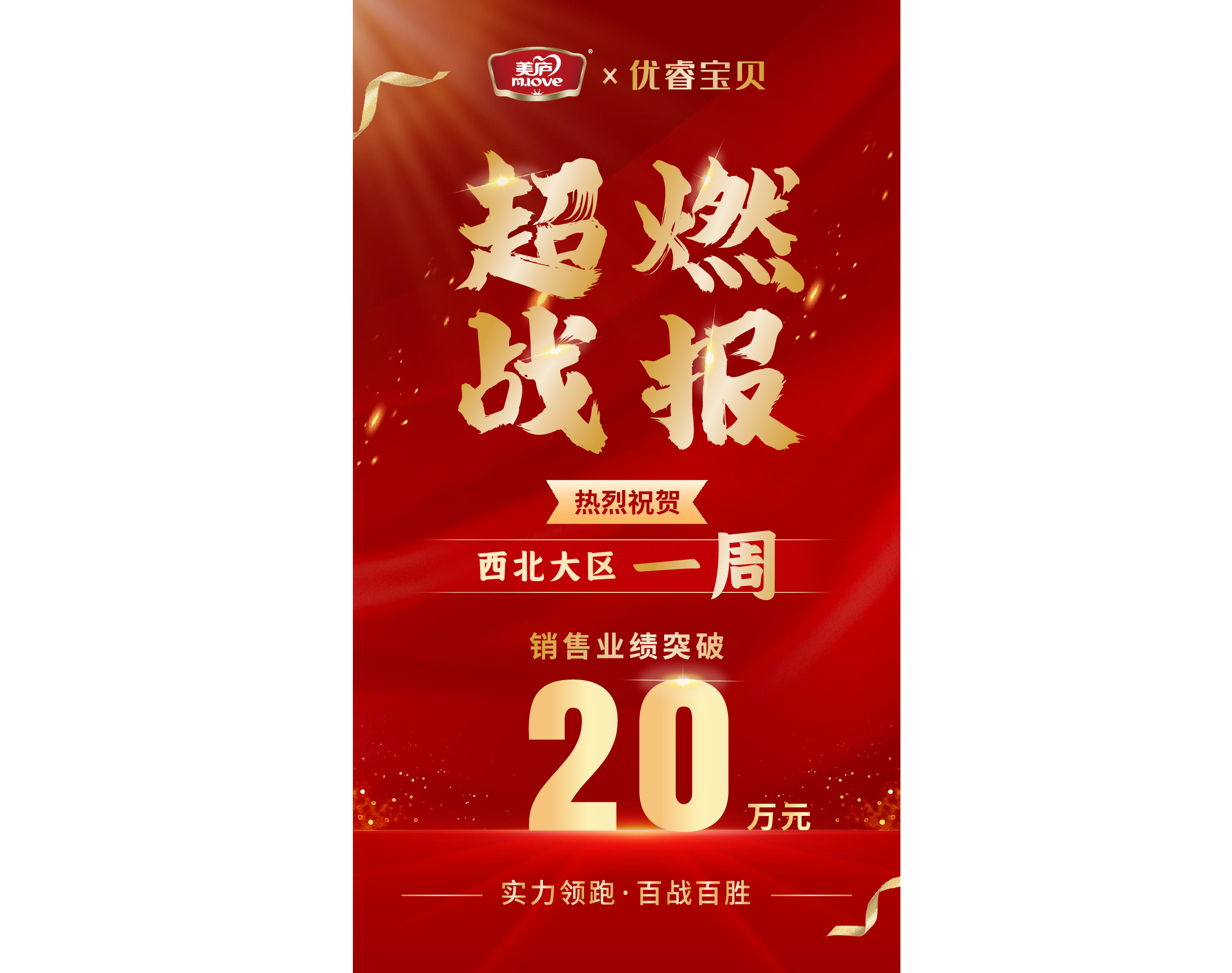 西北大区启动“朝阳秋季冲刺PK赛”，游艇会yth臻铂单品7日销售业绩突破20万！