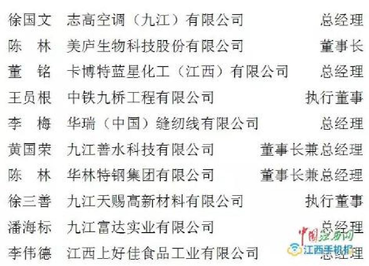 2017年度九江市十大企业领军人物公示 游艇会yth公司董事长上榜